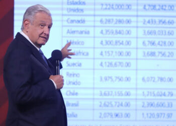 Felipe Calderón recibía casi 55 mdp al año como pensión, «Era la número uno», destaca AMLO
