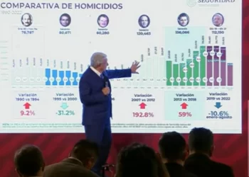 Han disminuido homicidios 10 por ciento; debate AMLO Jorge Ramos