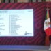 Menciona AMLO a Miguel Riquelme en lista de precandidatos de»bloque conservador»  para 2024