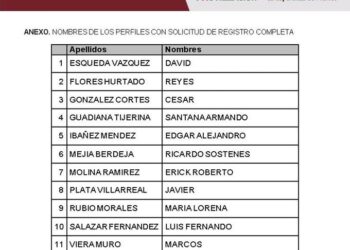 Son doce los aspirantes de Morena en Coahuila; incluye a Mejía Berdeja, Luis Fernando Salazar, Guadiana y Reyes Flores.