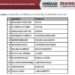 Son doce los aspirantes de Morena en Coahuila; incluye a Mejía Berdeja, Luis Fernando Salazar, Guadiana y Reyes Flores.