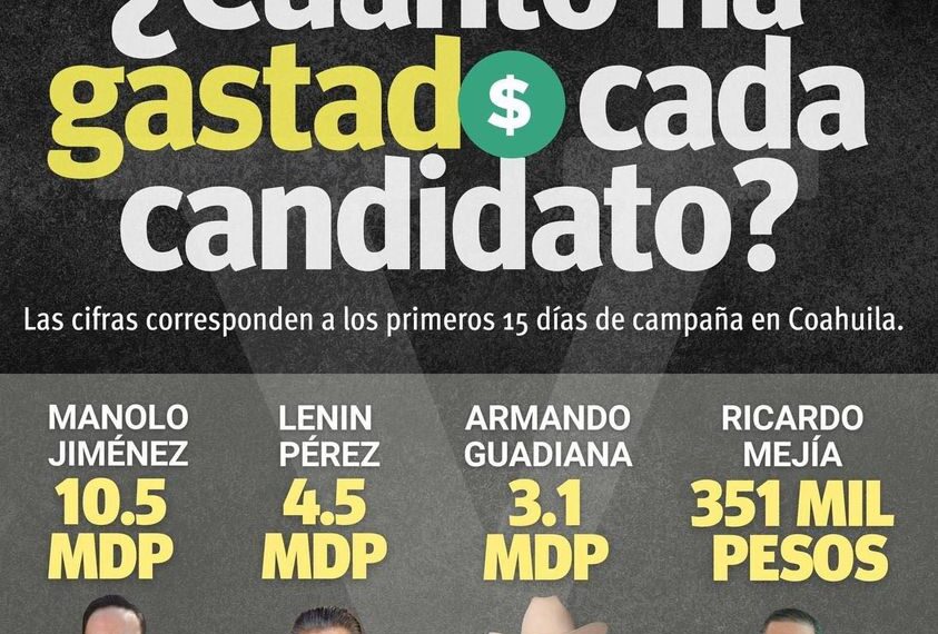 Manolo gasta 10 mdp; Lenin 4; Guadiana 3 y Mejía 300 mil pesos hasta el momento en campaña