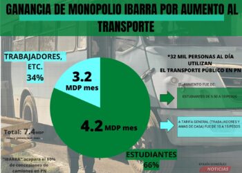 Cifras clave del mayor aumento al transporte en esta frontera