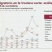 Disminuye llegada de migrantes venezolanos a la frontera; asegura Gobierno Federal