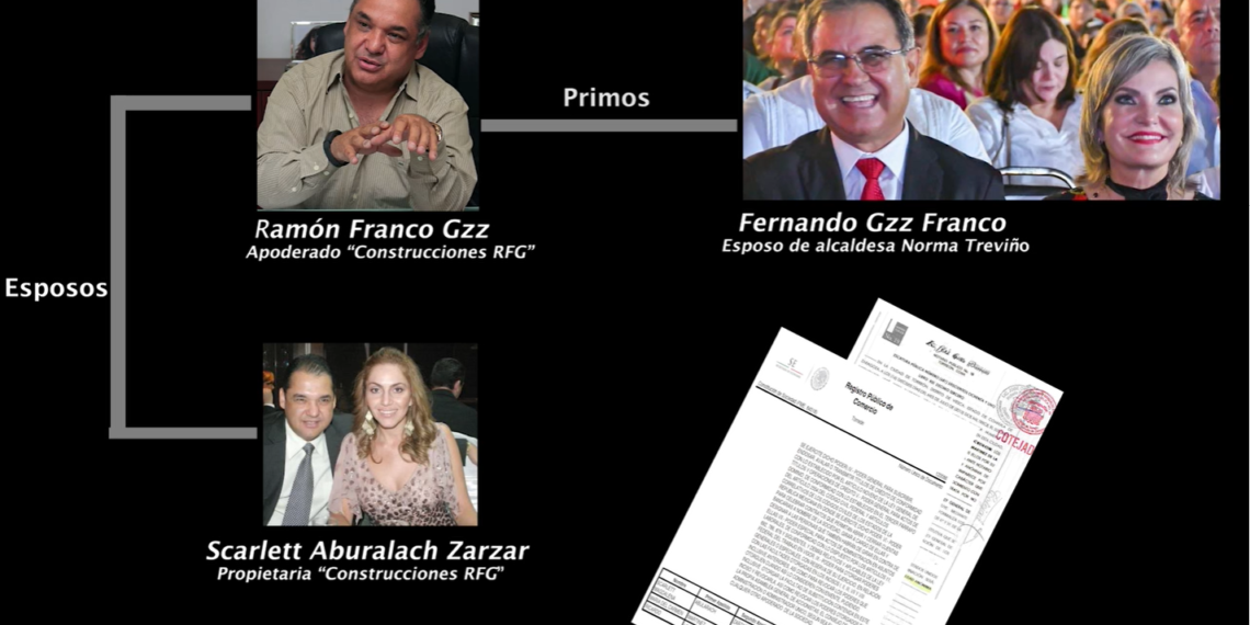 Llega a 200 K visualizaciones reportaje que exhibe entrega de obra de 6 MDP a familiar de Norma Treviño