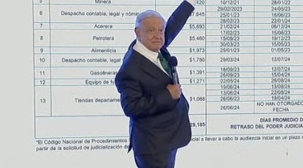 Presenta AMLO lista de “delincuentes de cuello blanco” que no pagan impuestos