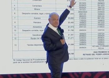 Presenta AMLO lista de “delincuentes de cuello blanco” que no pagan impuestos