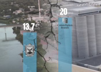 Tiene Constellation Brands más agua concesionada que todo Piedras Negras para consumo humano
